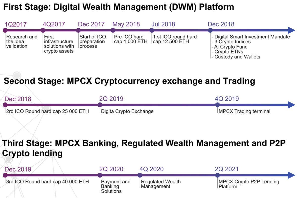 Crypto wealth creation strategy growing etheric wings