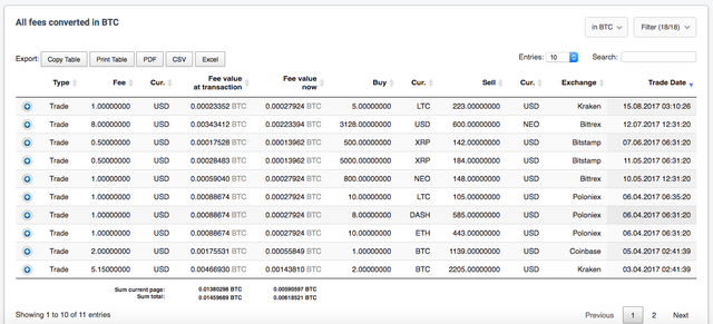 cointracking-porfolio-for-crypots-best-tradelist-fees.png