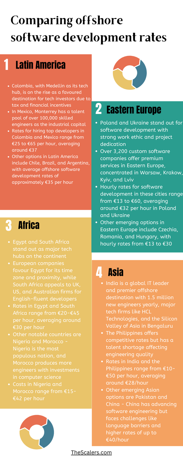Comparing offshore software development rates.png