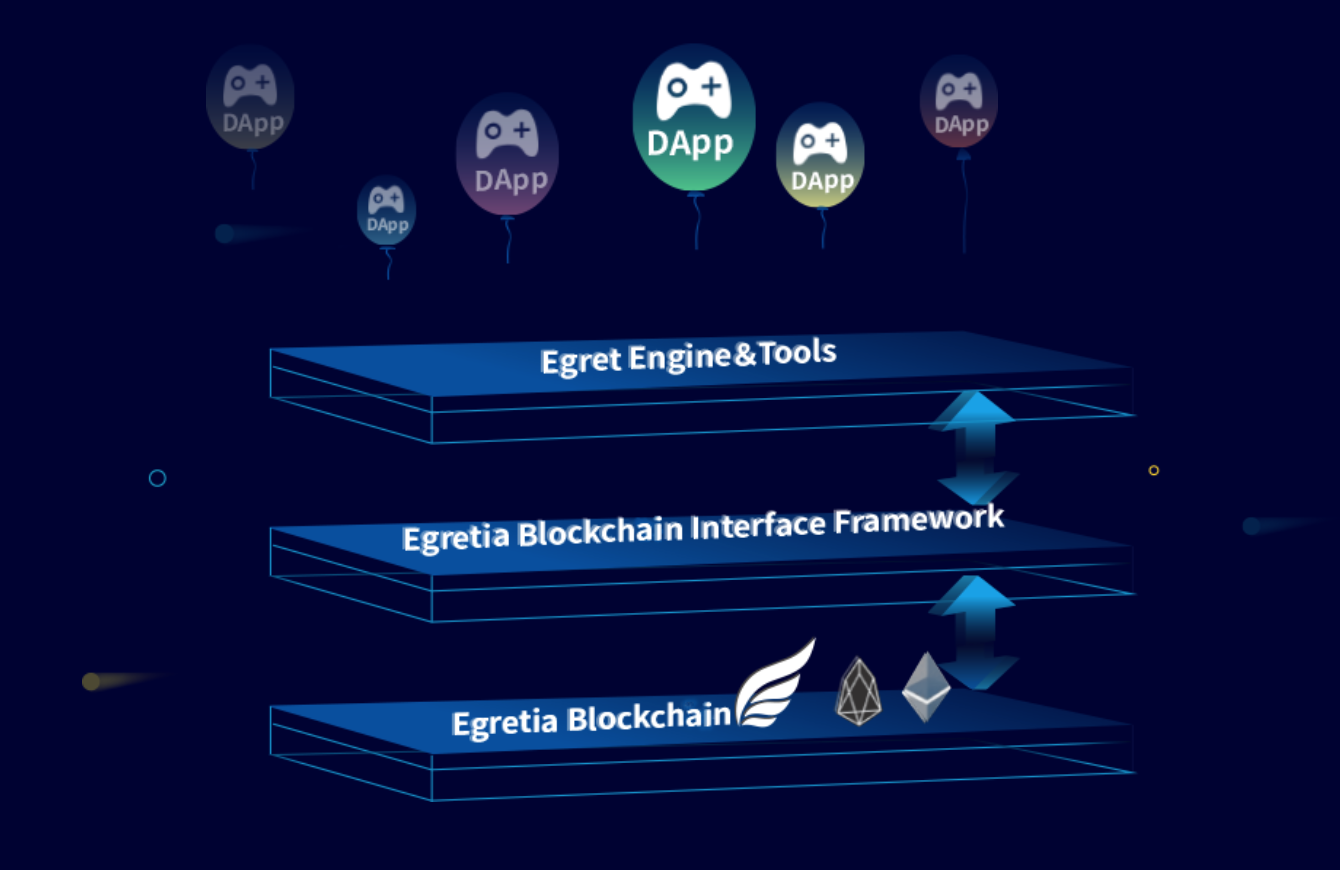 Html platform. Ethereum платформа компоненты. Фреймворки для интерфейса.