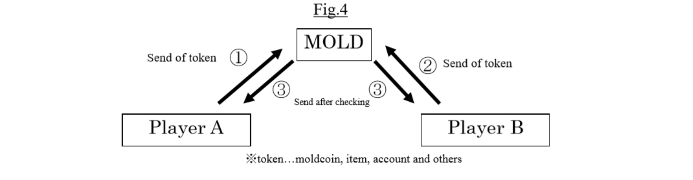 Send token. Классификация пирса. Типология знаков по пирсу. Знаки индексы в семиотике. Чарльз Пирс классификация знаков.