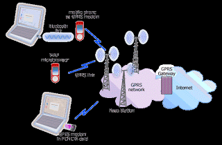 Gprs карта онлайн