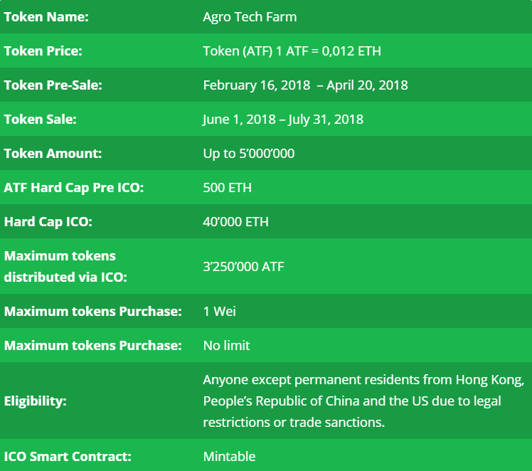 Max token. ATF Farm. На конкурс «Agro Tech Challenge». Token Farm. Agro Tech Market Map.