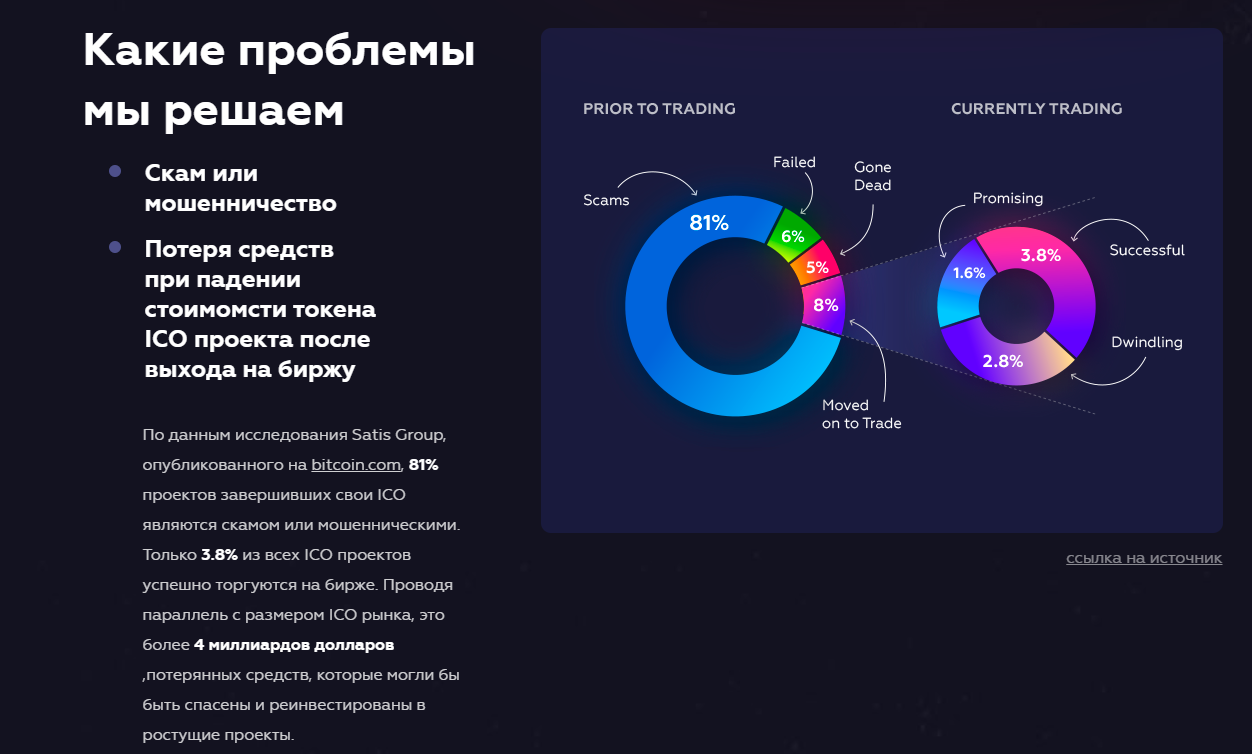 Проекты на смарт контрактах