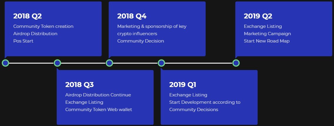 Airdrop allocation points перевод. Web token.