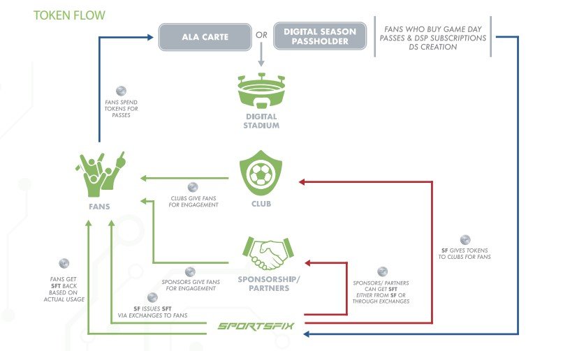 What’s csrf?. What’s csrf?. Flow токен. Id token висварм. Kml файл.