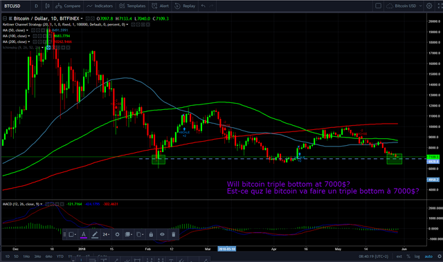 btc triple.PNG