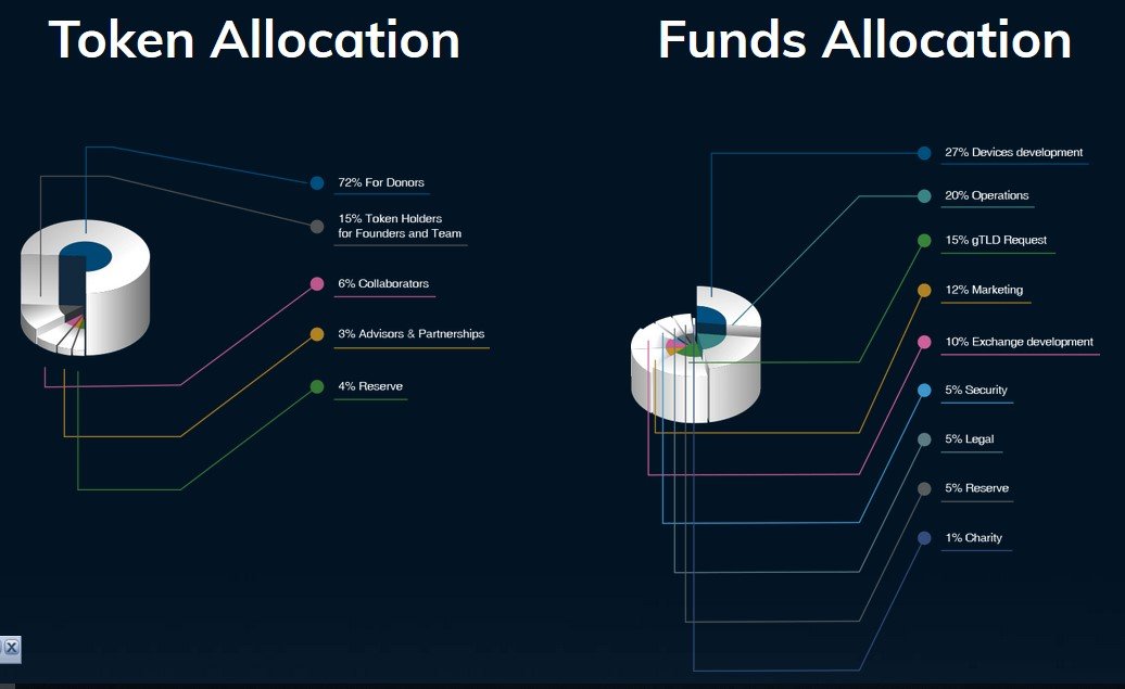 Носимая электроника. Fund. Develop device. Что значит оператион токенс. Medical devices examples.