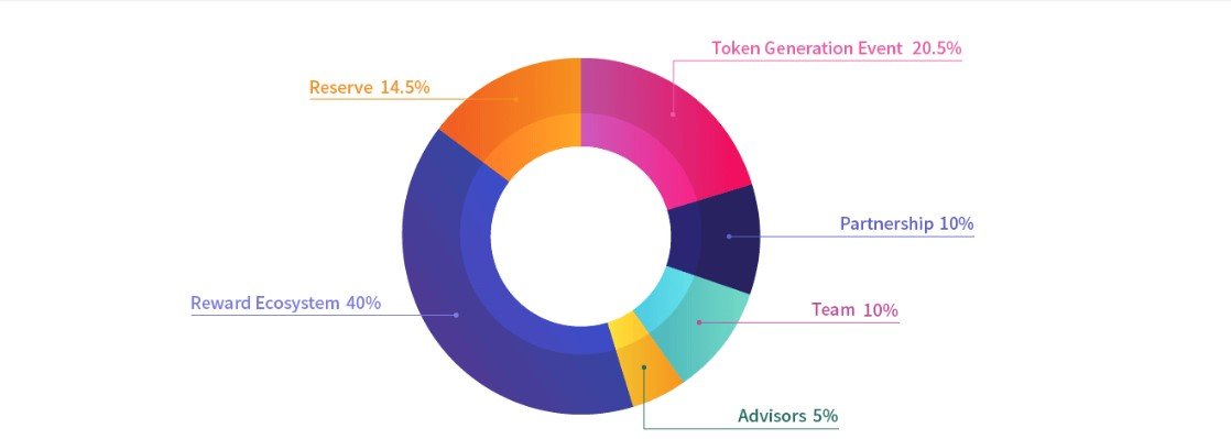Token generation. Token Generation event icon.