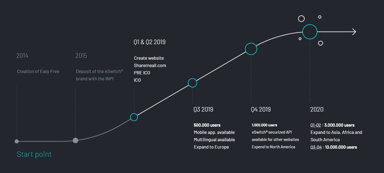 Roadmap проекта это