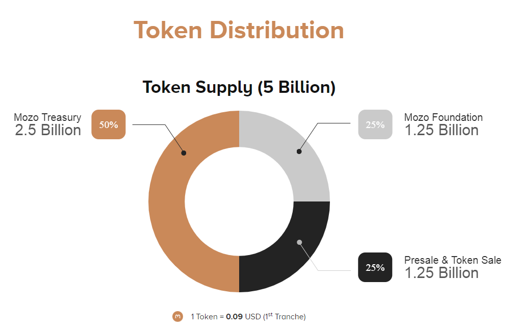 First token. 1 Токен. Стоимость 1 токена. Сколько стоят токены. Сколько один токен.