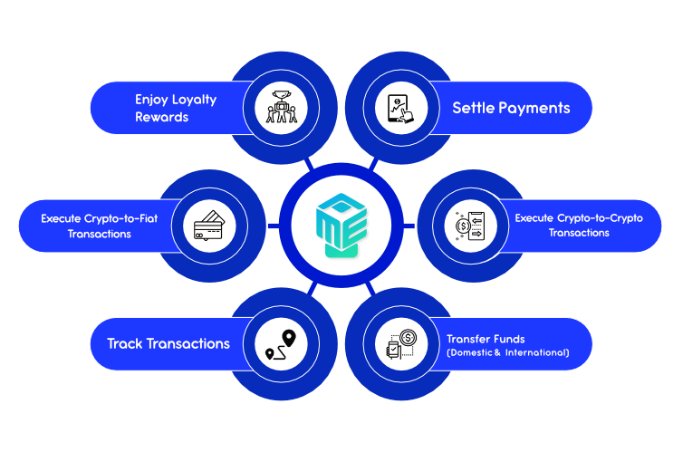 Flip crypto token 6 folds betting
