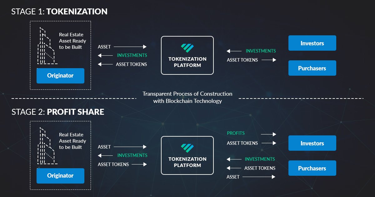 Новые токен проекты