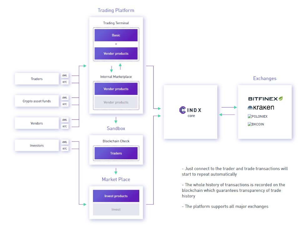 Product vendors. Мультивендорные cms. Product vendors. Плагин dokan товар. Product vendor.