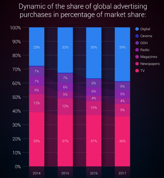 Smartphone market share 2021. Global share. Экспорт вооружений в мире. Electricity production in the world. World electricity generation by source 2020.