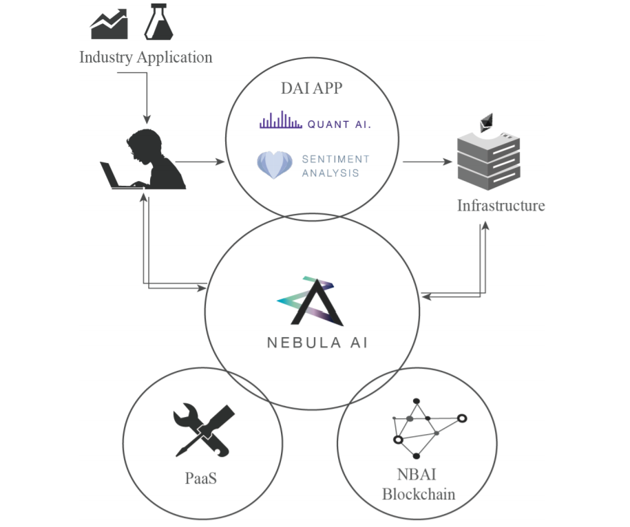 Analysis infrastructure