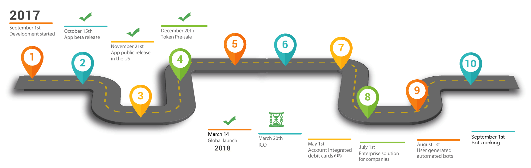 Public приложение. Старт апп. Roadmap без фона. Микро инвестиционные платформы.