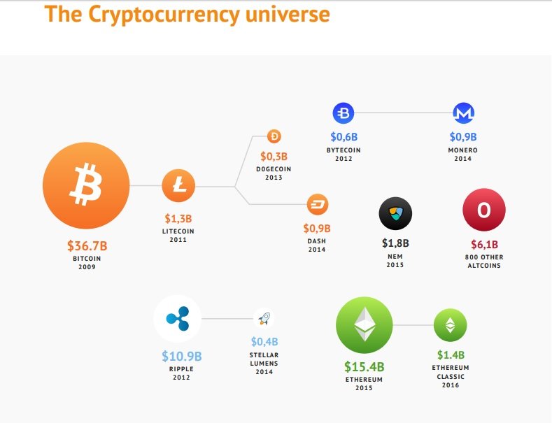 Биткоин в 2012. BTC В 2009. Bitcoin 2011-2012. Биткоин в 2009 году. Первая платформа биткоин в 2009.