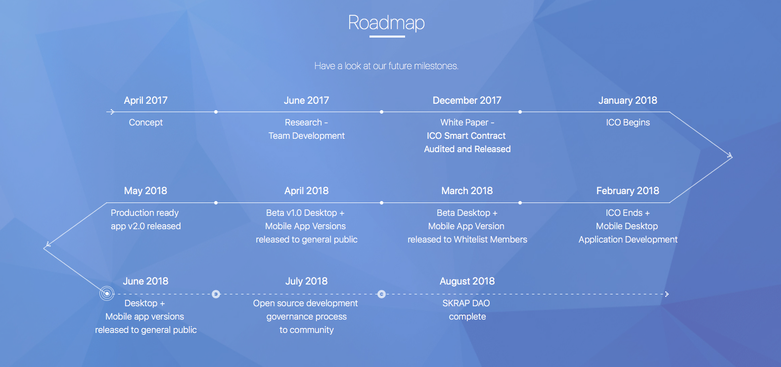Application version. White paper Roadmap. Mobile app Development Roadmap. Roadmap создания платформы. Roadmap mobile application