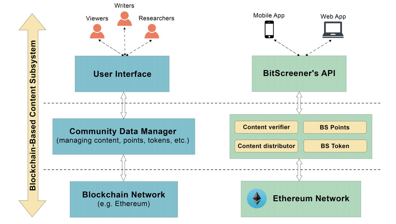 Content token. Etc токен. SIM customer verifier.