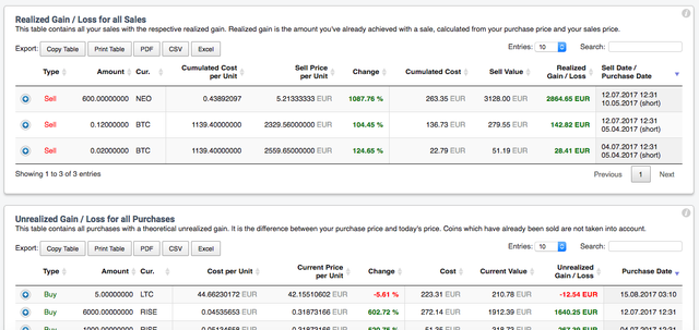 cointracking-porfolio-for-crypots-best-realised-unrealised-gains.png