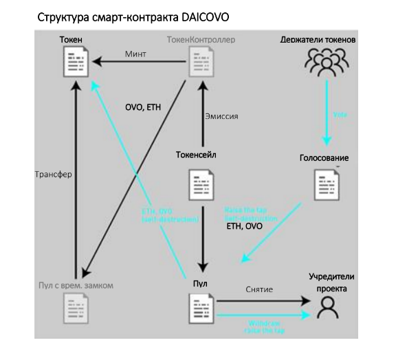 Смарт контракт схема