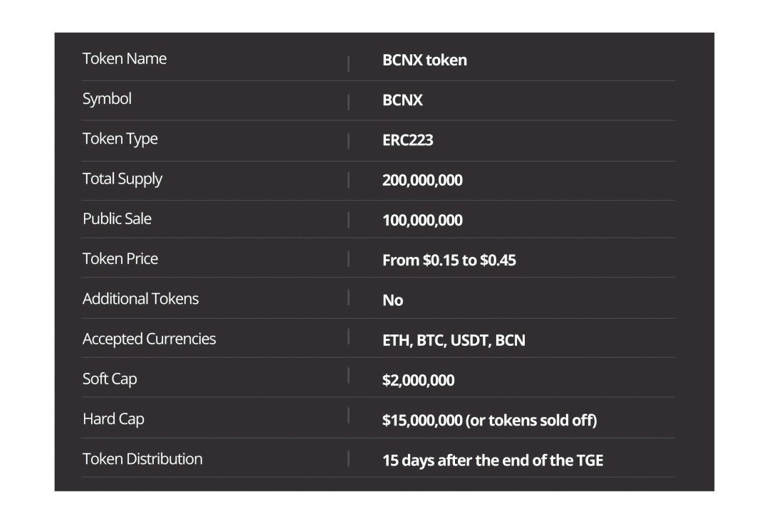 Name token