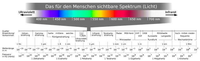 SpektrumSichtbaresLicht.png