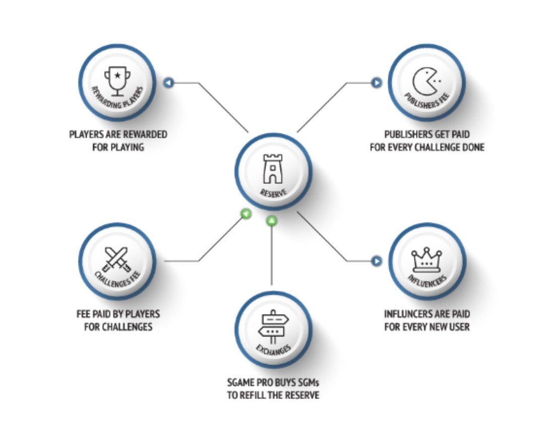 Crypto processing. Sgame. SGMS.