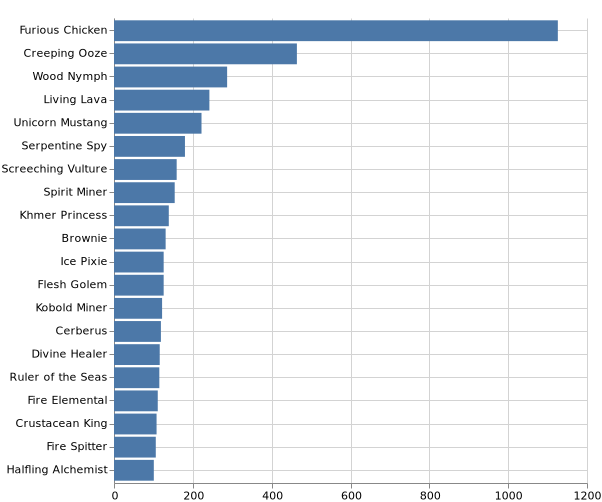 topKMonsters_2020-10-21.png