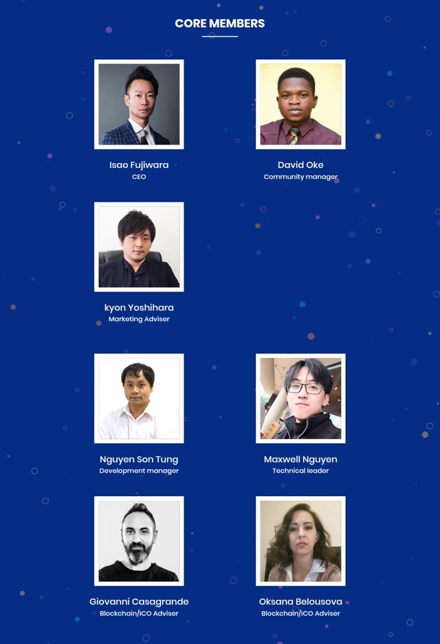 Core members. Core members. Core members. Команда example. Reoffending.