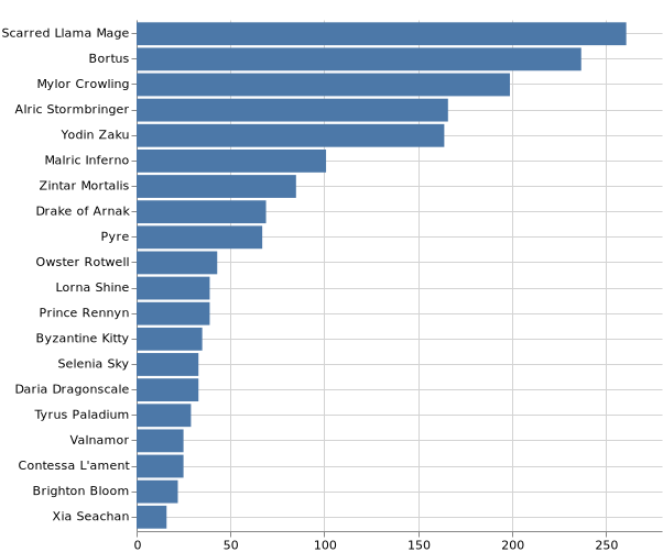 topKSummoner_2021-10-31.png
