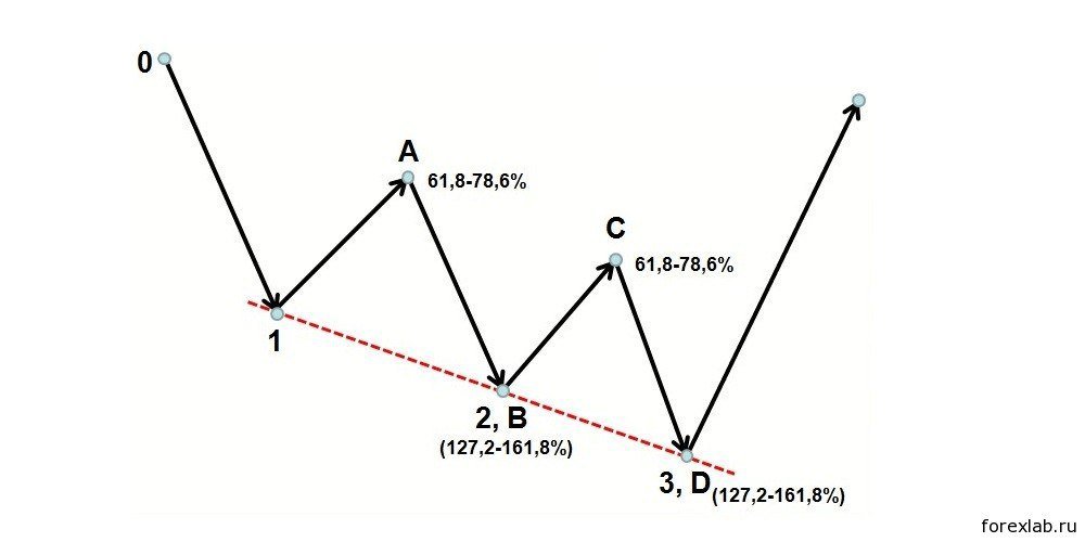 Гипсовые 3d панели aratta 057. Плитка паттерн. Геометрическая абстракция. Рельефная текстура. Геометрические узоры.