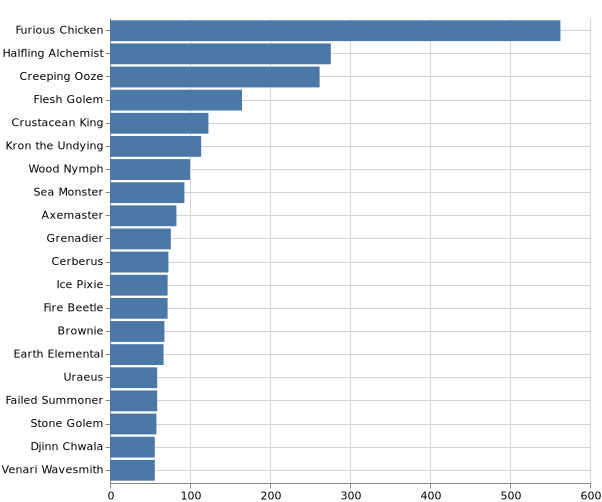 topKMonsters_2021-11-29.png