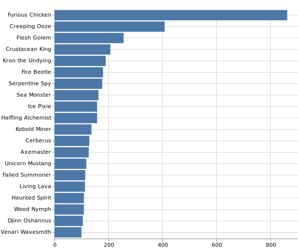 topKMonsters_2021-10-31.png
