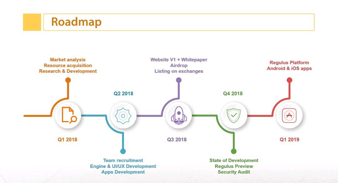 Дорожная карта ripple