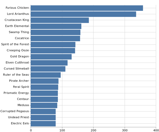topKMonsters_2019-12-28.png