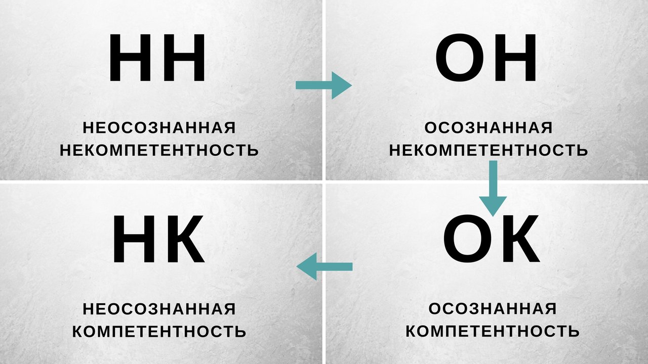 Первая помощь при при отсутствии сознания. Осознанность человека. Осознанность надпись. Его действия осознанны. Его действия осознанны.