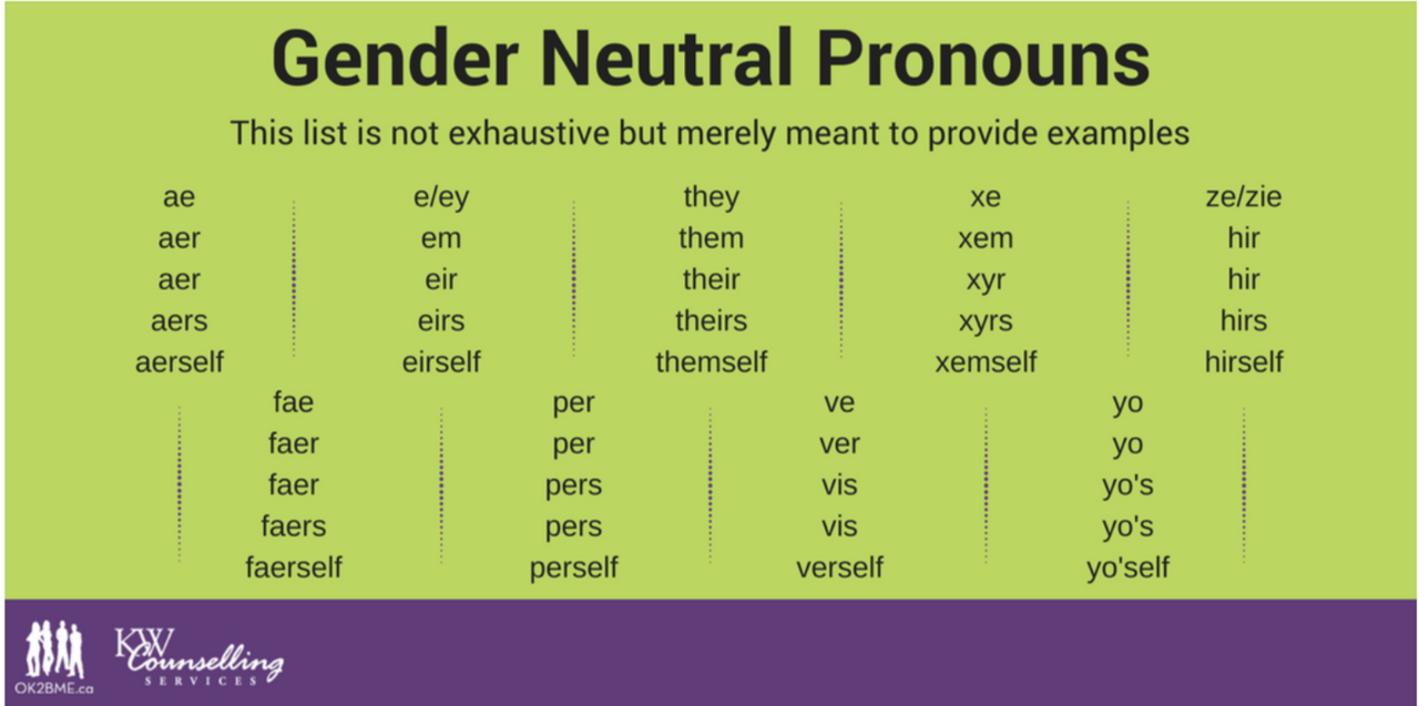 This list. Гендеры и местоимения. Gender Neutral pronouns. They/them гендер. Гендерные местоимения в английском.