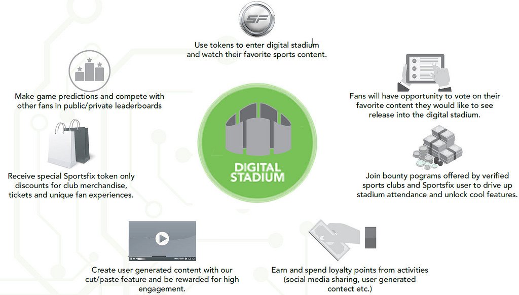 Схема siem системы. Give change. Cloud data ecosystems. User driven. Программные устройства машинной графики.