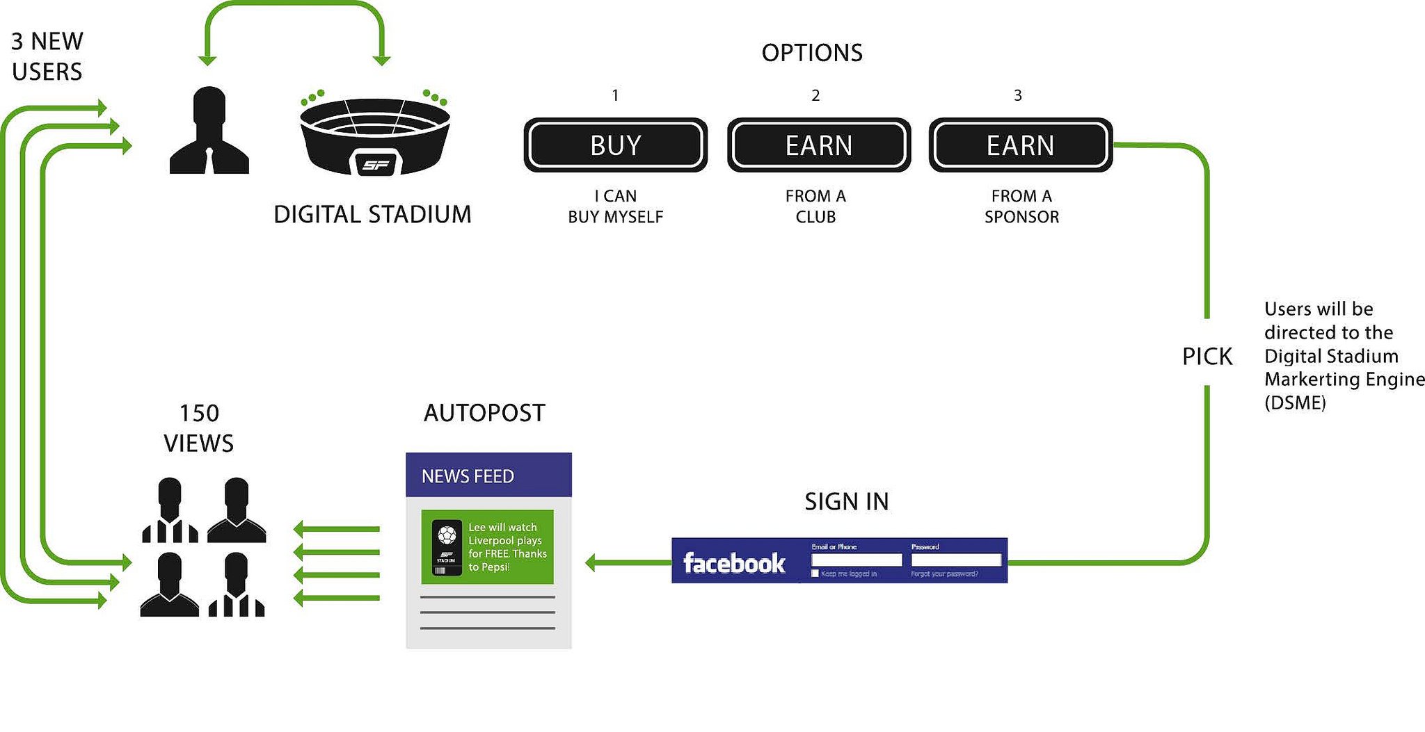 Get user option. Get user option