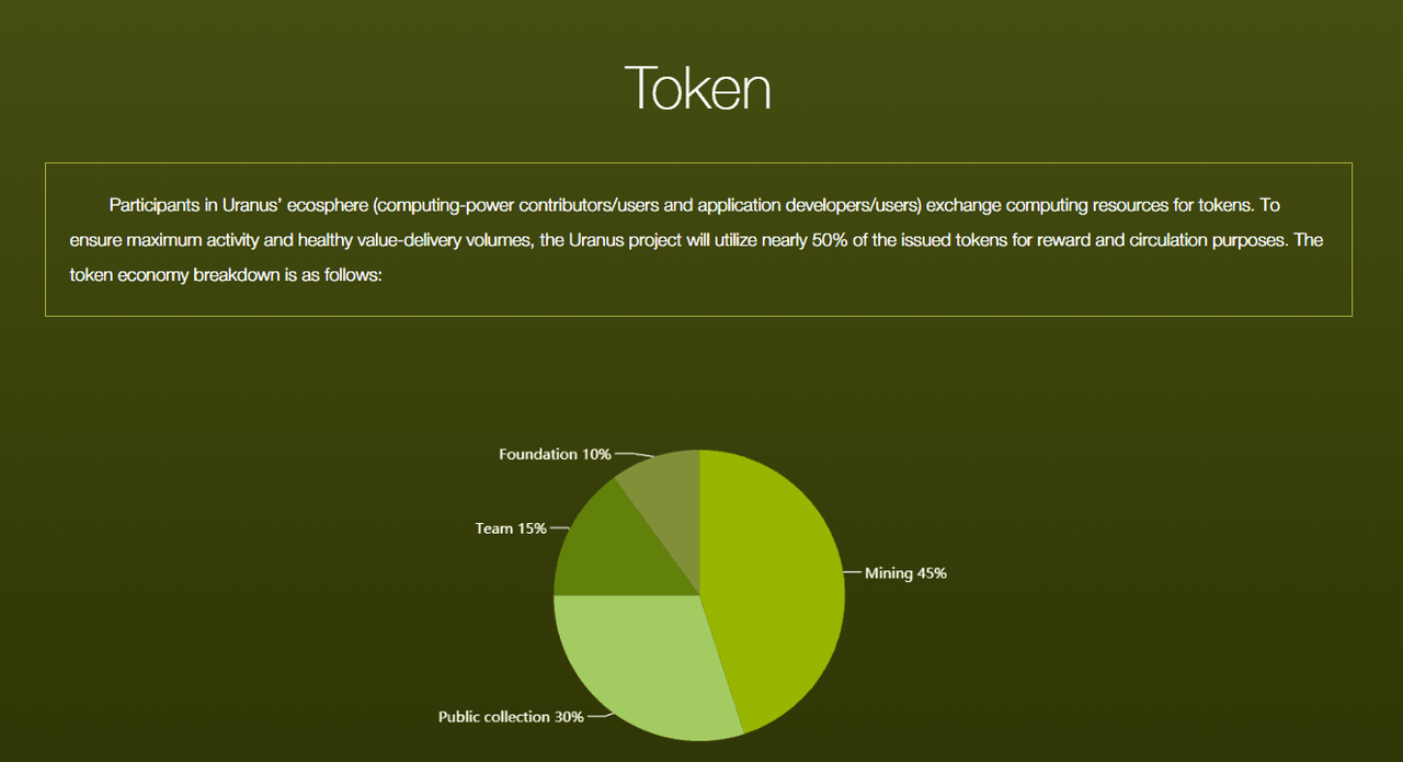 Ооо уран проект