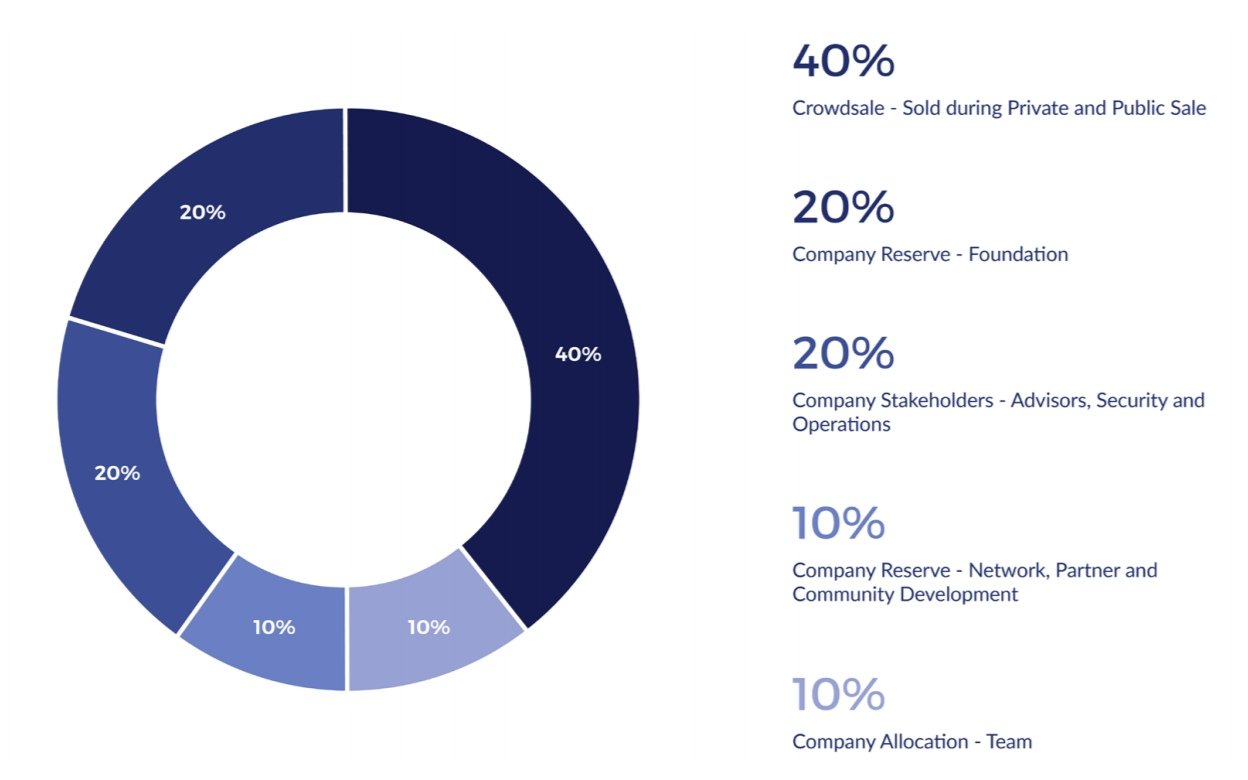 Token owner. Token owner
