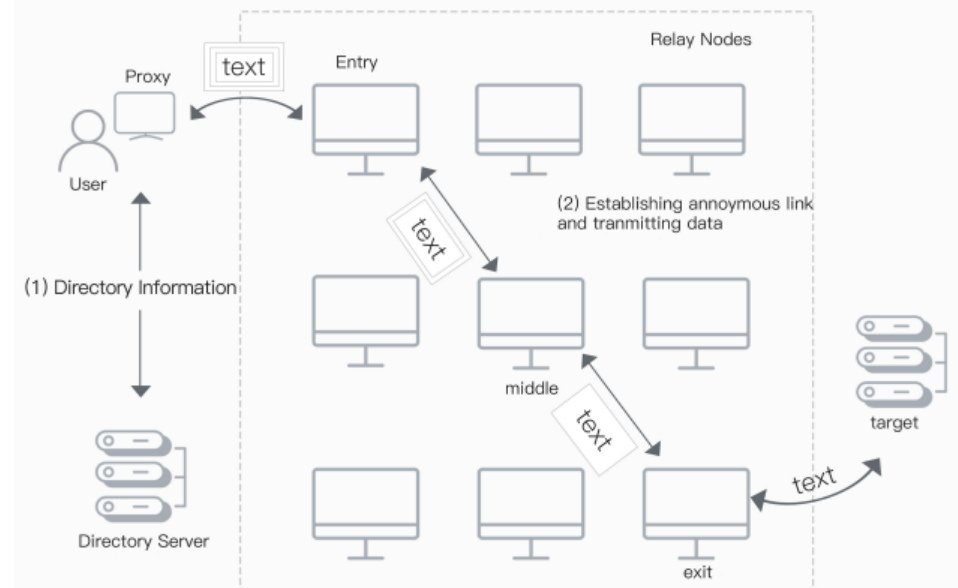 Оверлейная сеть. Relay node Huawei. Target directory