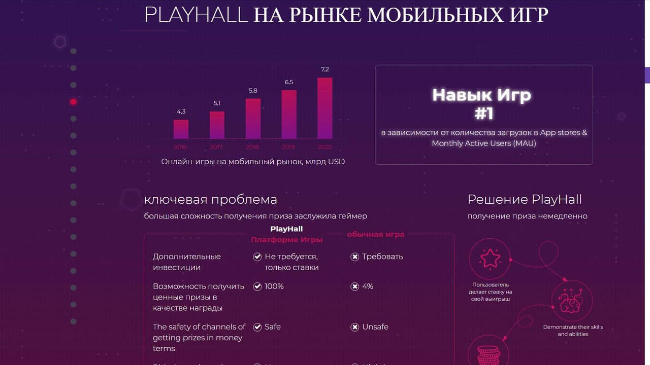 Moba игры на пк. жанры мобильных игр. анализ рынка мобильных игр. жанры мобильных игр. Moba жанр.