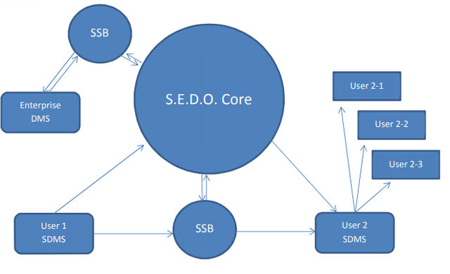 Google algorithm. True sys admin. Core user get users. Visionlabs luna card. Mvc architecture.