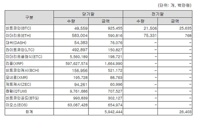빗썸보관 암호화폐.JPG