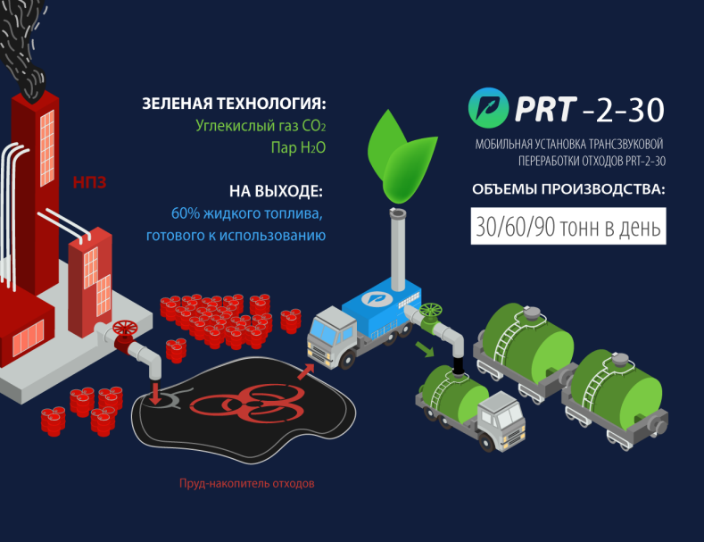 Электростанция на углекислом газе. Переработка углекислого газа. Утилизация углекислого газа. Утилизация диоксида углерода. Утилизация углекислого газа из воздуха.