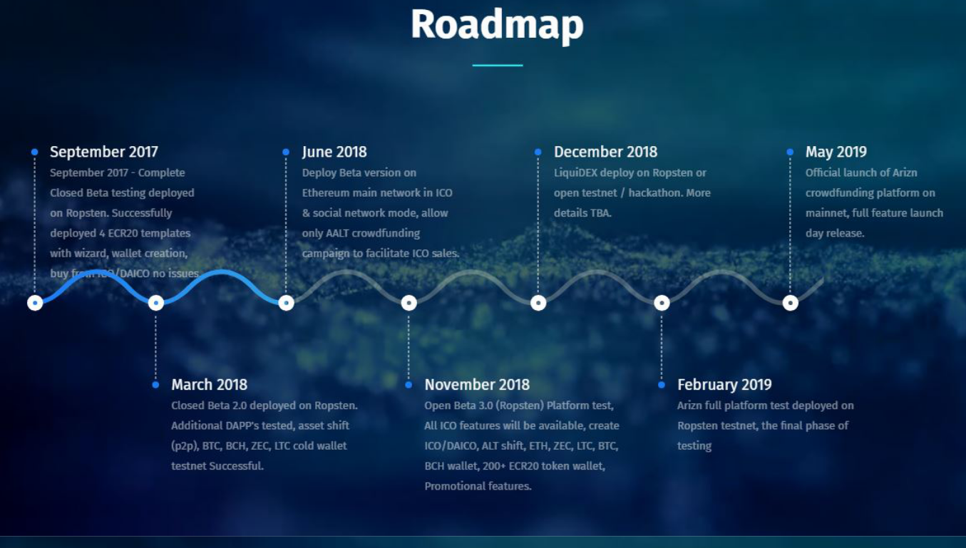 Roadmap проекта онлайн