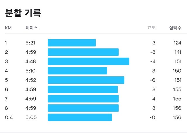 SmartSelect_20230117_122820_Strava.jpg